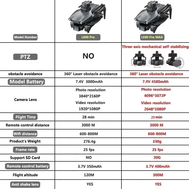 L600 PRO MAX GPS Drone Profess - Drone Camera Professional 评论和价格